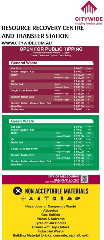 waste pricing